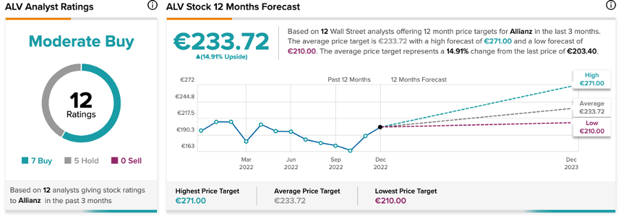 Chart, line chart

Description automatically generated