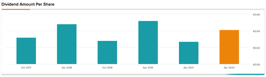 Chart, bar chart

Description automatically generated