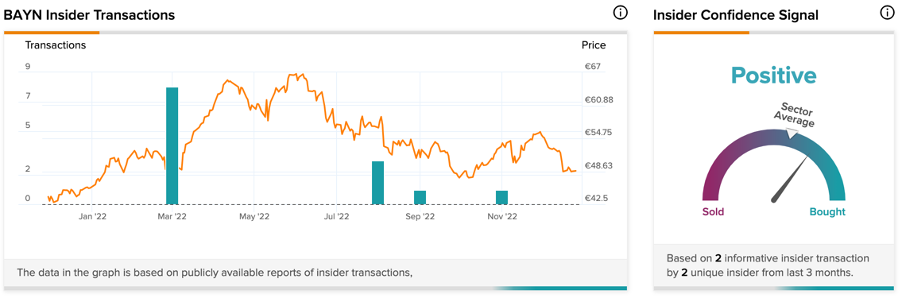 Chart

Description automatically generated