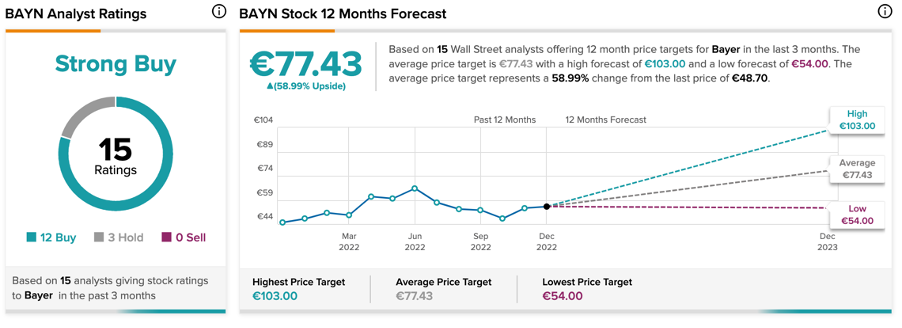 Chart, line chart

Description automatically generated