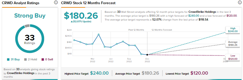 Crowdstrike (CRWD) stock forecast 2021-2025: strong earnings make it a top  growth stock pick