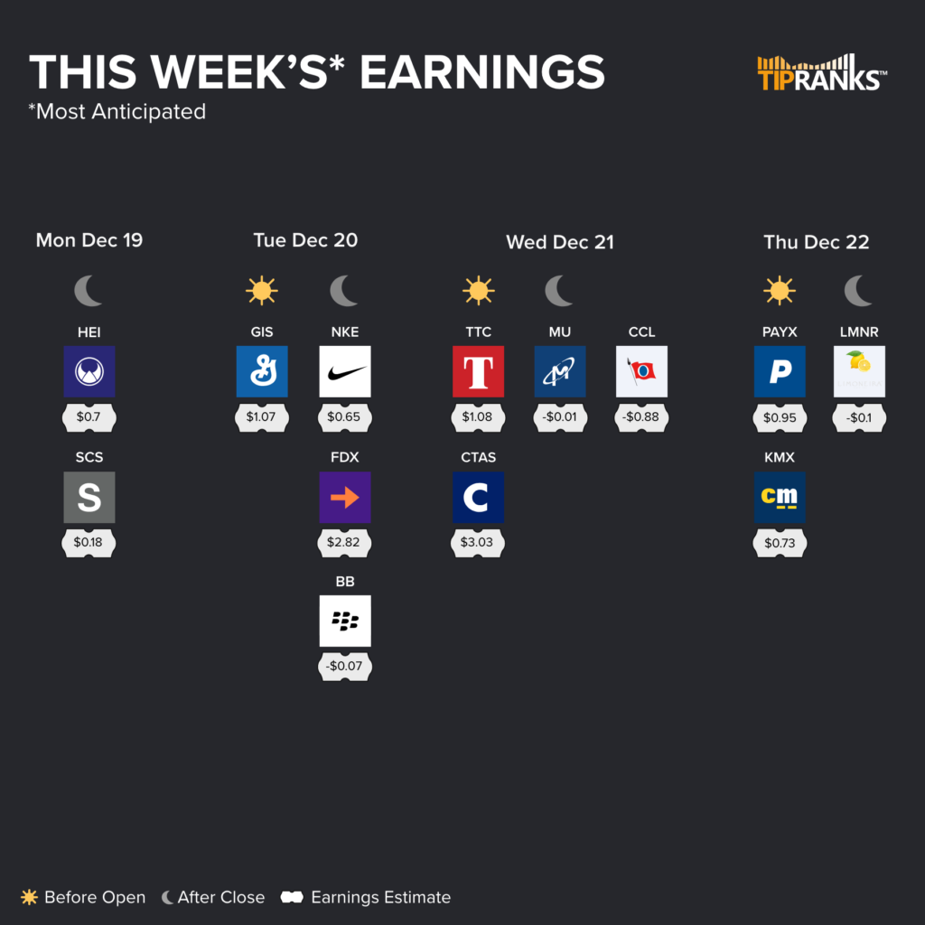 This Week’s Major Earnings Releases December 1923, 2022