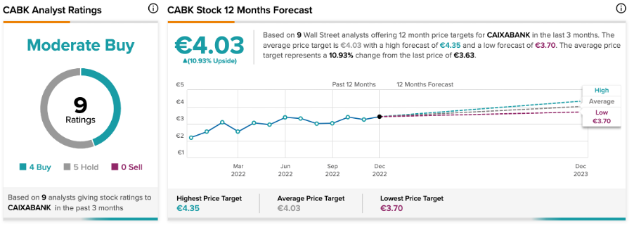 Chart, line chart

Description automatically generated