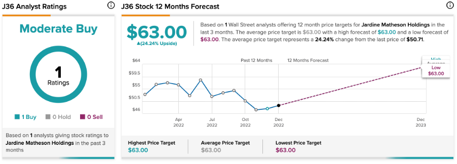 Chart, line chart

Description automatically generated