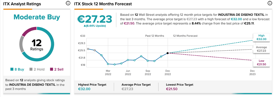 Chart, line chart

Description automatically generated