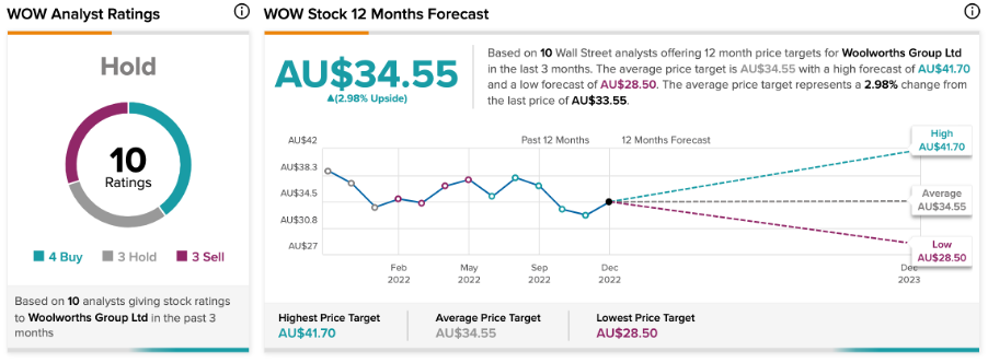 Chart, line chart

Description automatically generated