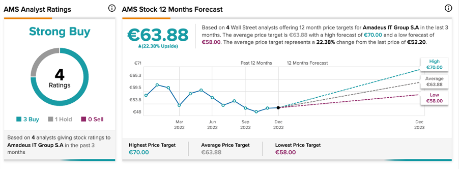 Chart, line chart

Description automatically generated