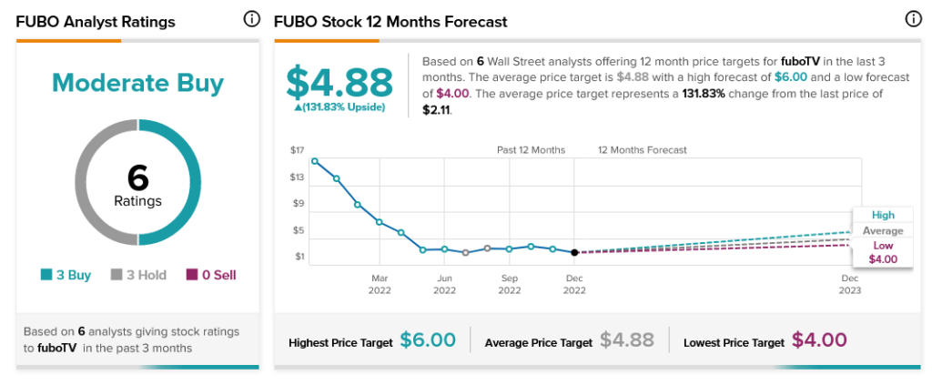 firv.us — Website Listed on Flippa: Gameing site with good organic traffic.  Huge potential.