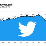 Twitter Gets a Musk-Up: Advertisers Still on Board