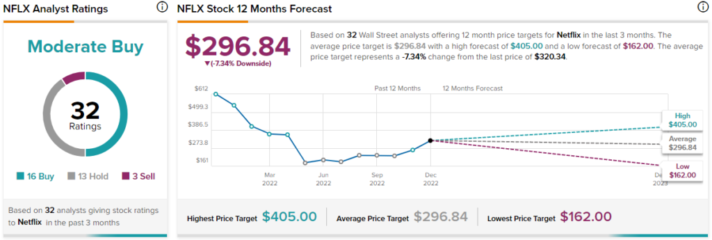 Netflix (NFLX) stock forecast for 2025: End to cable TV?