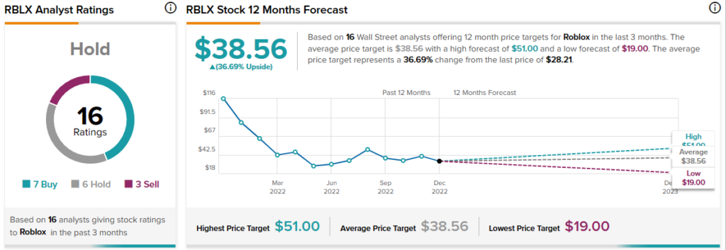 Roblox's Worst Post-Earnings Plunge Wrecks Stock-Pop Narrative - BNN  Bloomberg