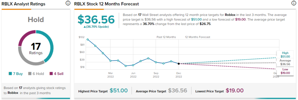 Roblox stock price prediction: What's next for the metaverse builder?