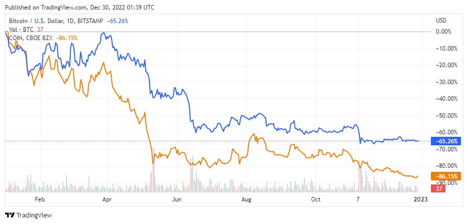 coinbase stock tipranks