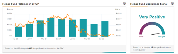 Graphical user interface, chart, application, bar chart  Description automatically generated