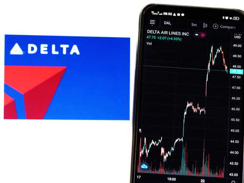 Delta Air Lines call volume above normal and directionally bullish