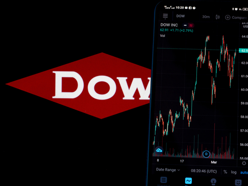 Dow Inc (DOW): New Buy Recommendation for This Basic Materials Giant