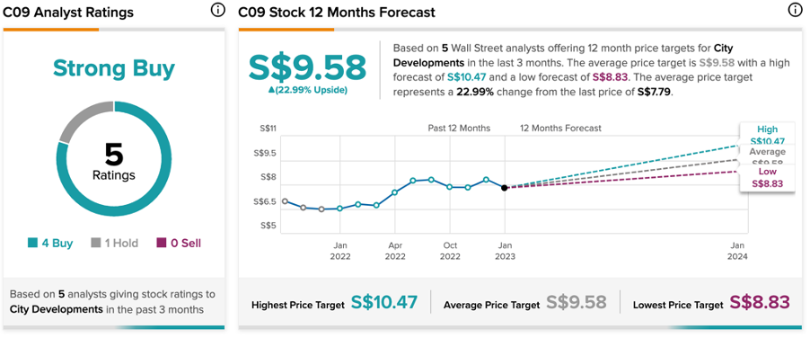 Chart, line chart

Description automatically generated