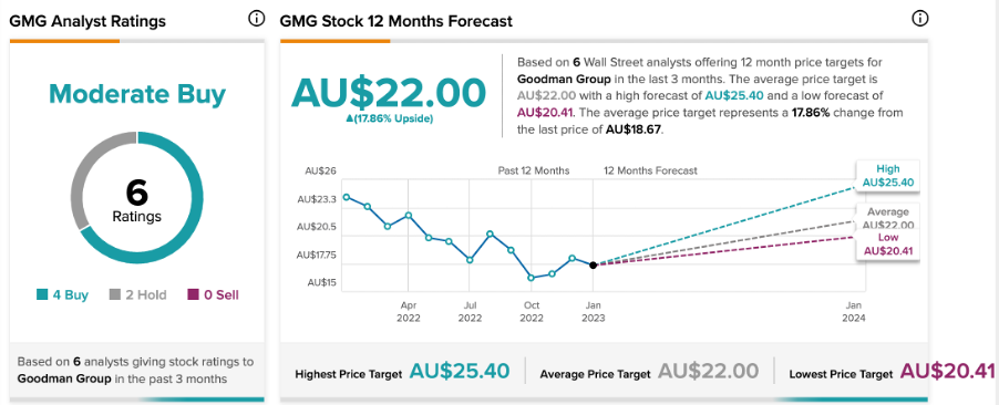 Chart, line chart

Description automatically generated