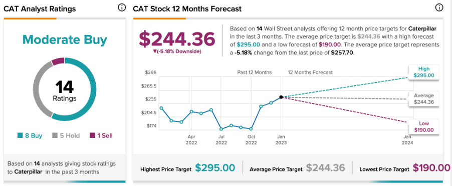 Chart, line chart

Description automatically generated