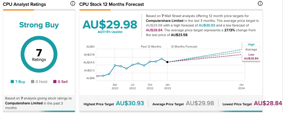 Chart, line chart

Description automatically generated