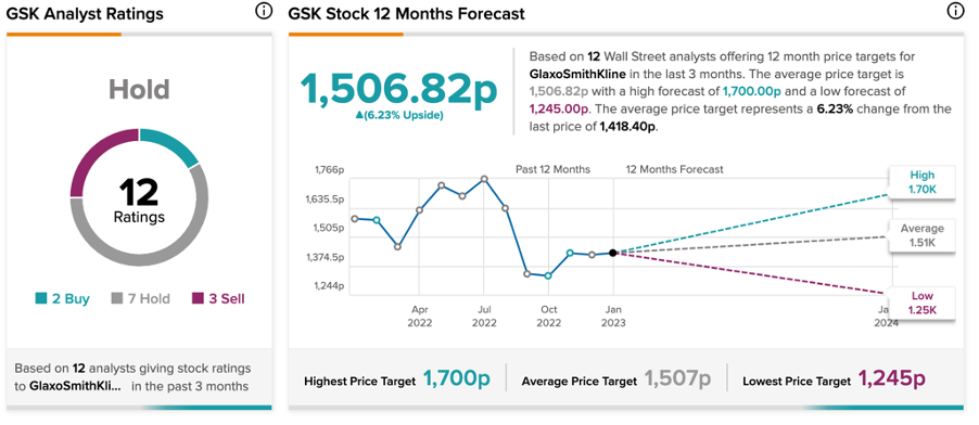 Chart, line chart

Description automatically generated