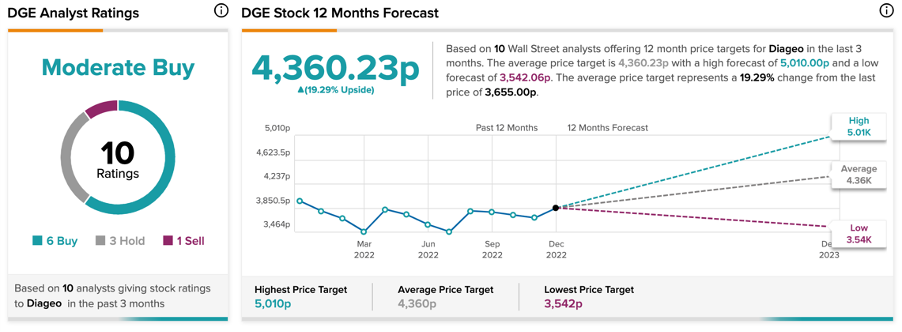 Chart, line chart

Description automatically generated