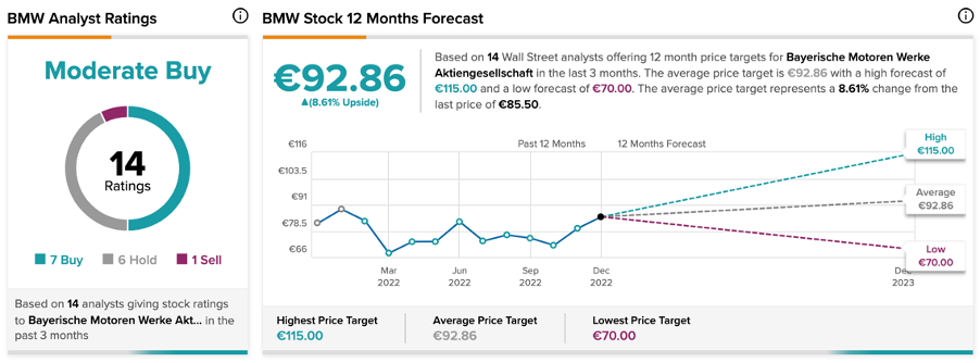 Chart, line chart

Description automatically generated