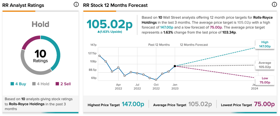 Chart, line chart

Description automatically generated