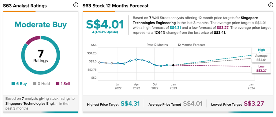 Chart, line chart

Description automatically generated