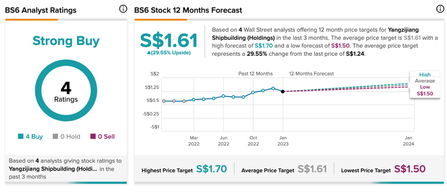 Chart, line chart

Description automatically generated