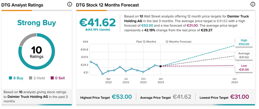 Chart, line chart

Description automatically generated