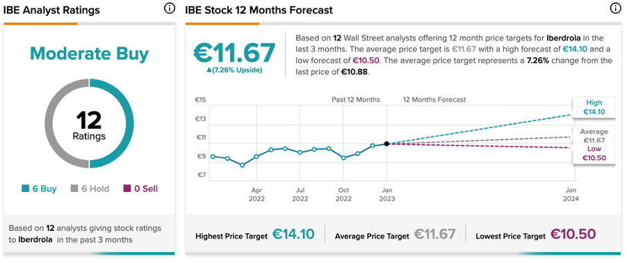 Chart, line chart

Description automatically generated