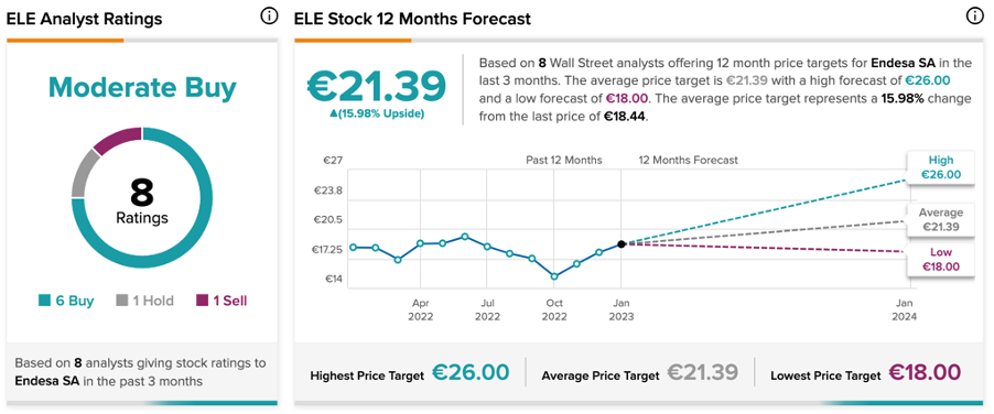 Chart, line chart

Description automatically generated