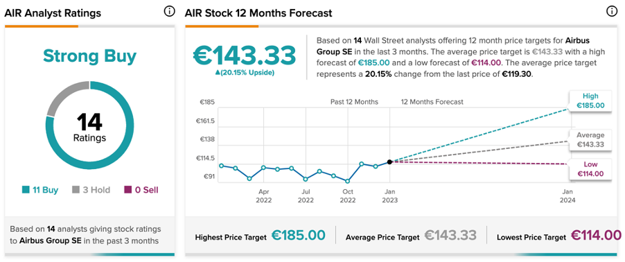 Chart

Description automatically generated