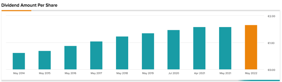 Chart, bar chart

Description automatically generated