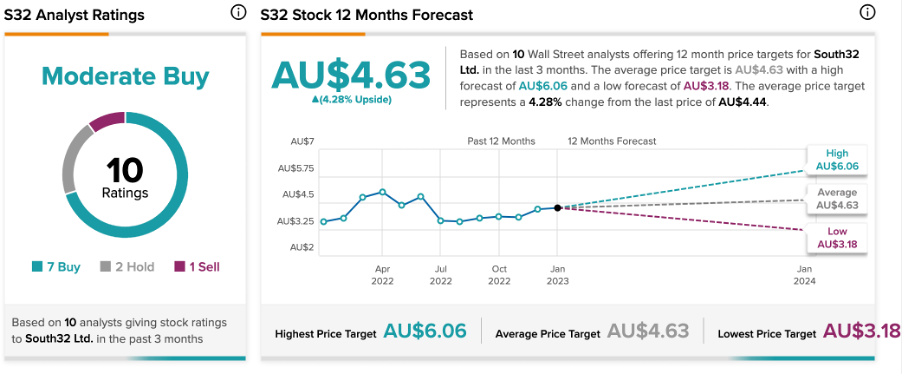 Chart, line chart

Description automatically generated