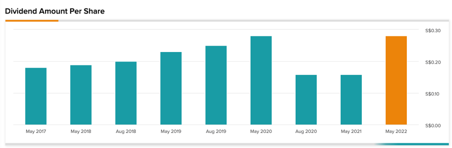 Chart, bar chart

Description automatically generated