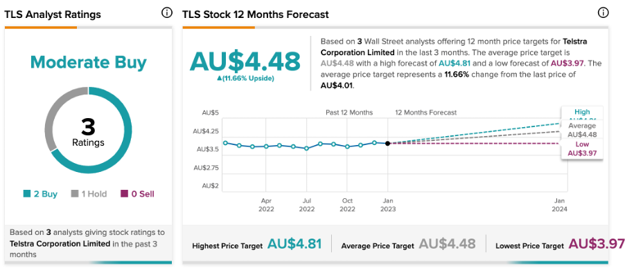 A picture containing chart

Description automatically generated