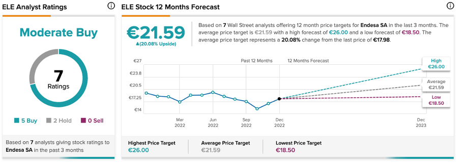 Chart, line chart

Description automatically generated