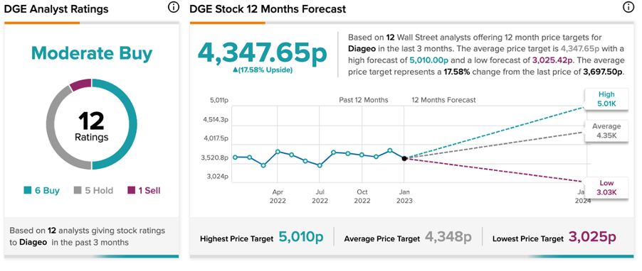 Chart, line chart

Description automatically generated