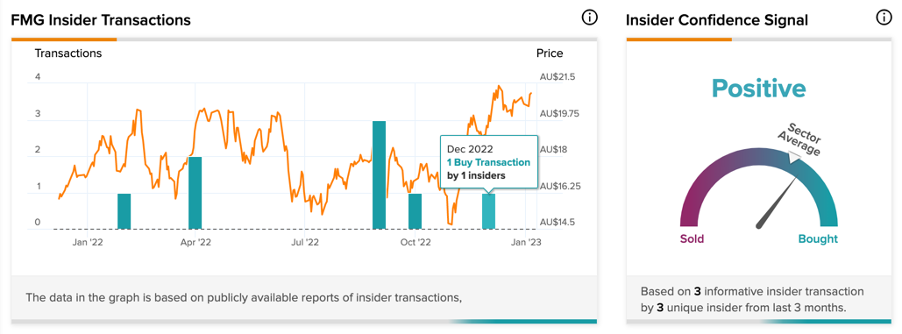 Chart

Description automatically generated