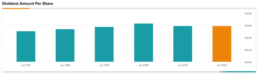 Chart, bar chart

Description automatically generated