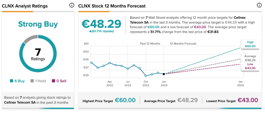 Chart, line chart

Description automatically generated