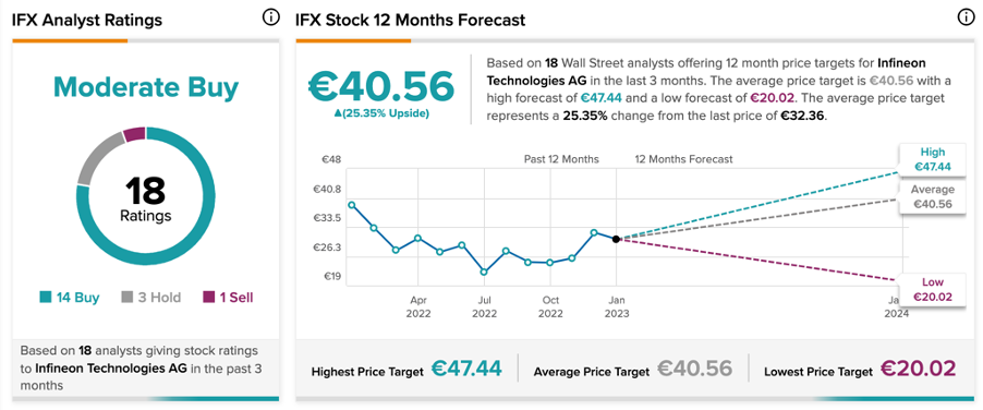 Chart, line chart

Description automatically generated