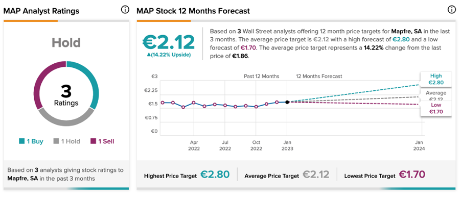 Chart

Description automatically generated with medium confidence