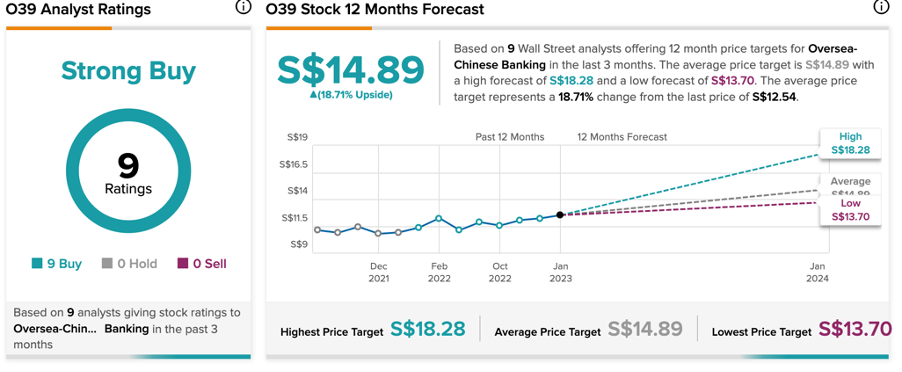 Chart, line chart

Description automatically generated