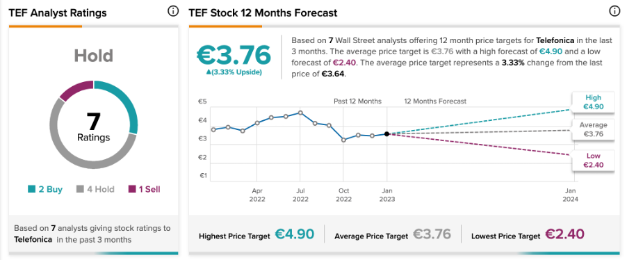 Chart, line chart

Description automatically generated