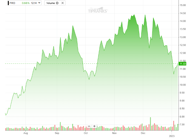 Oil Trading Daily: сырая нефть колеблется на уровне 75 долларов в начале торгов