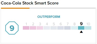 Почему акции Coca-Cola (NYSE:KO) заслуживают рейтинга «Решительная покупка»