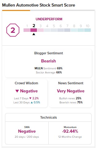 Акции Mullen (NASDAQ:MULN): путь вперед